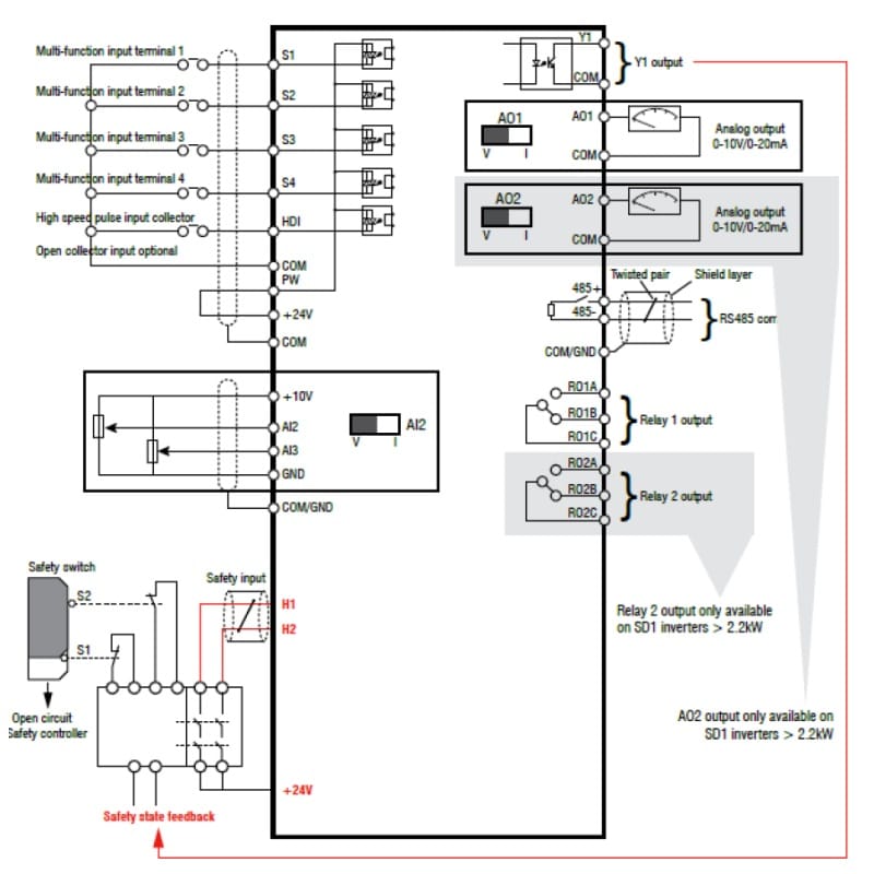 VARIATEUR IMO SD1 TRIPHASE ENTREE SORTIE