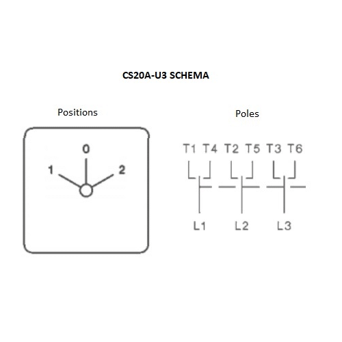 CS20A-U3 IMO SCHEMA